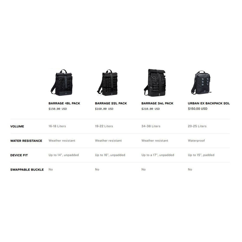 Chrome Industries Barrage Pack (Black XRF, 22L)