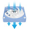 Thermaltake CT140 EX ARGB Sync PC 140mm Cooling Fan (3-Fan Pack, Hydrangea Blue)