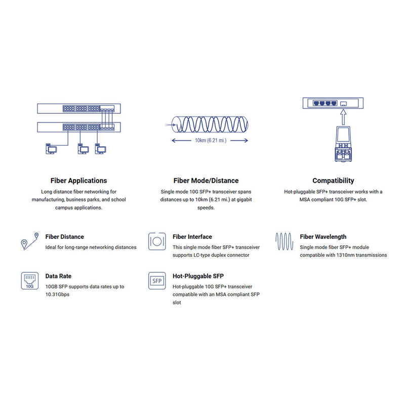 TRENDnet 10GBASE-LR SFP+ Single Mode LC Module (10km with DDM)