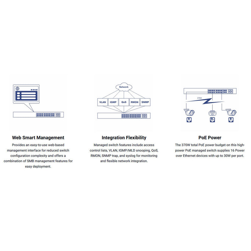 TRENDnet TPE-1620WSF 20-Port Gigabit PoE+ Compliant Network Switch