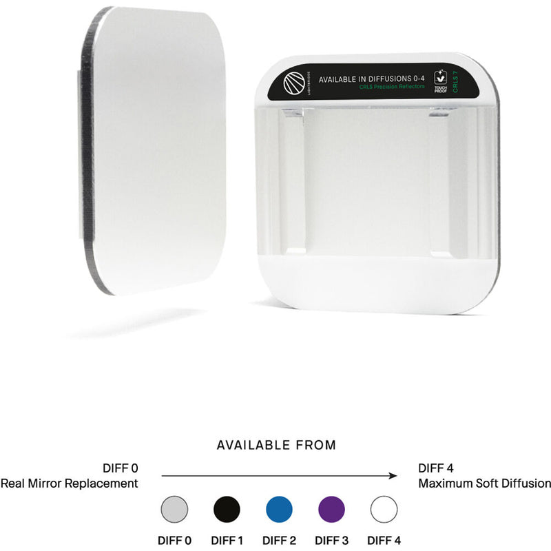 LightBridge Tabletop Essentials Gen 2 Reflector Kit