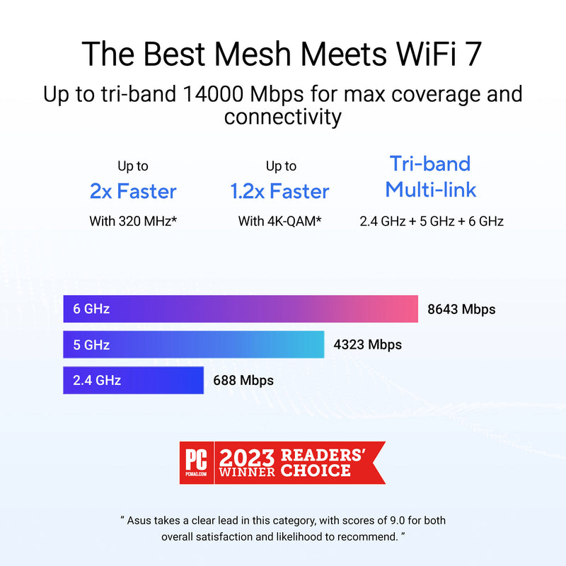 ASUS ZenWiFi BT8 BE14000 Wireless Tri-Band Multi-Gig 2-Piece Mesh Wi-Fi System (White)