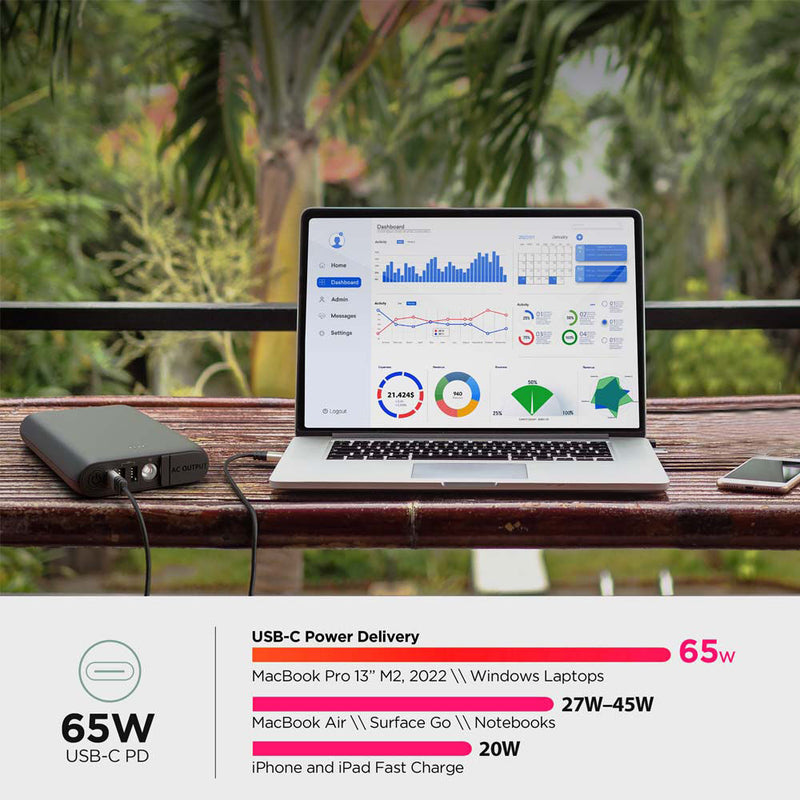 Mobile Edge CORE Power AC/USB Laptop Power Charger (24,000mAh)