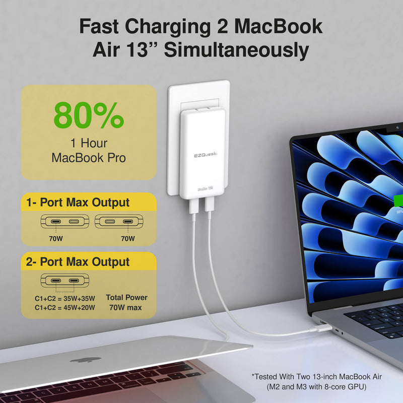EZQuest UltraSlim 70W GaN II Dual USB-C PD Wall Charger (Black)