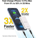 EZQuest UltraSlim 70W GaN II Dual USB-C PD Wall Charger (Black)