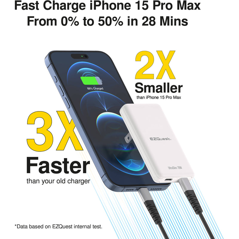 EZQuest UltraSlim 70W GaN II Dual USB-C PD Wall Charger (Black)