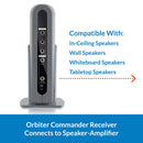 Cetacea Sound Orbiter Commander Wireless Pendant Microphone System for Classrooms (2.4 GHz)