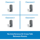 Cetacea Sound Orbiter Commander Wireless Pendant Microphone System for Classrooms (2.4 GHz)