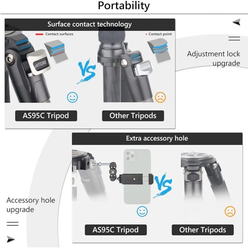 ARTCISE AS95C Carbon Fiber Tripod with 75mm Bowl