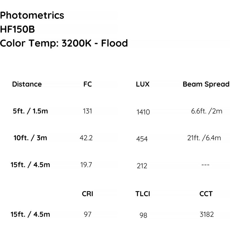 ikan Helia 150W Bi-Color LED Fresnel Light (2-Light Kit)