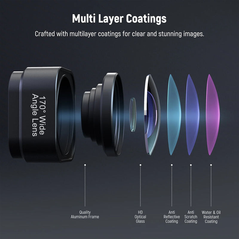 Neewer LS-37 Wide-Angle Lens for GoPro HERO