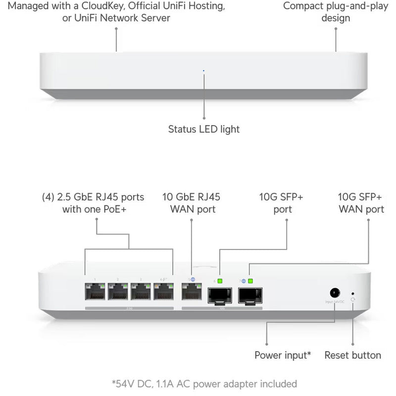 Ubiquiti Networks Gateway Fiber