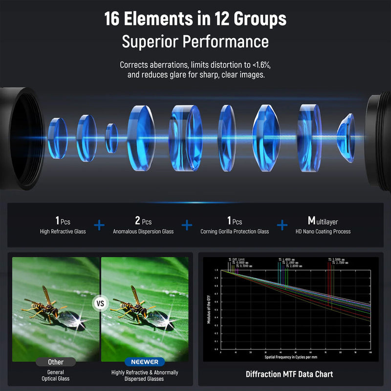 Neewer LS-51 90&deg; 18mm Macro Probe Lens with 17mm Thread for Smartphones