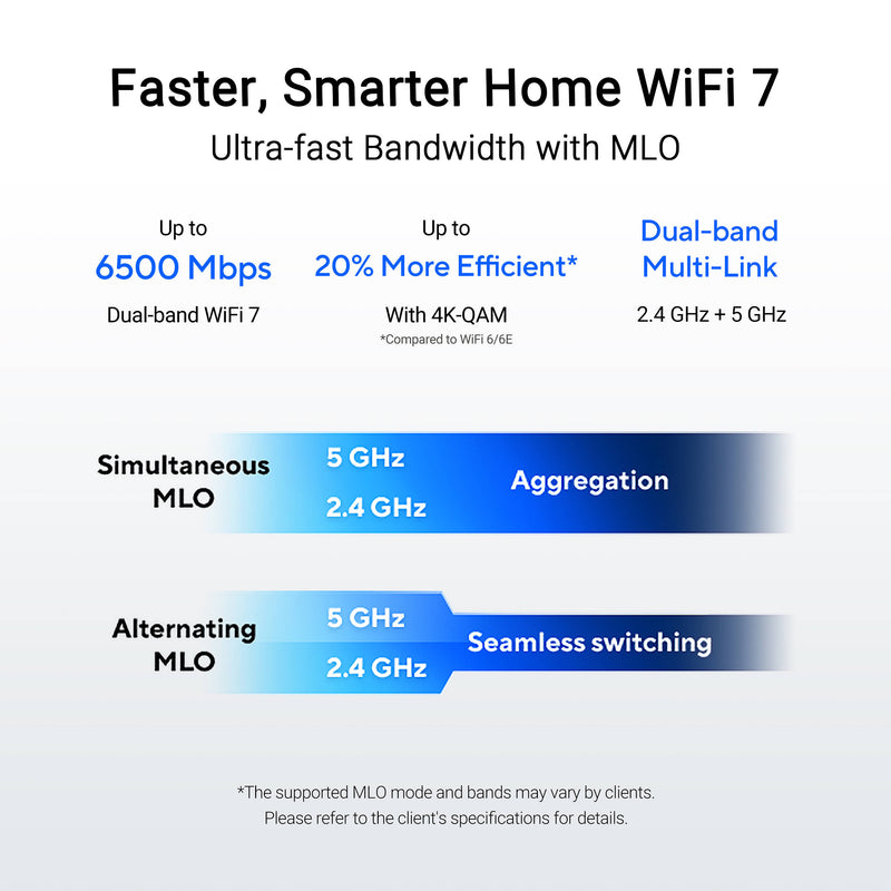 ASUS RT-BE82U BE6500 Wireless Dual-Band 2.5G Router