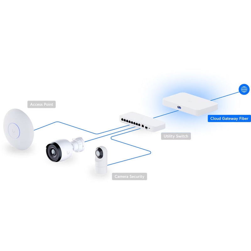 Buy in India Ubiquiti Networks UCG-FIBER Cloud Gateway Fiber – Tanotis