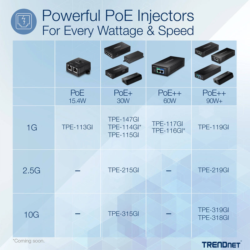 TRENDnet TPE-219GI 2.5G PoE++ Injector