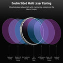 Neewer FL-A12 4-Filter Set for DJI Osmo Action 4 & 5 Pro (CPL, ND8, ND16, ND32)