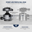 Neewer GM41 Low Profile Tripod Ball Head