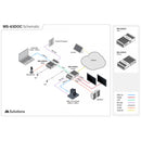 MSolutions USB-C Docking Extension System (up to 330')