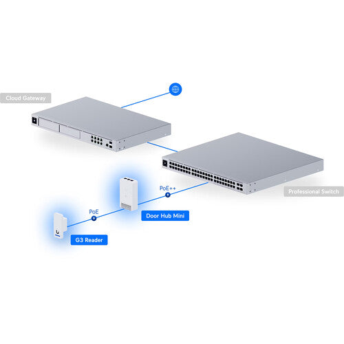 Ubiquiti Networks UniFi Access G3 Starter Kit