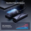 UGREEN USB 3.2 Gen 2 M.2 NVMe/SATA Enclosure