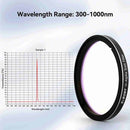 SVBONY SV227 SHO SII, H-a, OIII 5nm Narrowband Filter Set (2")