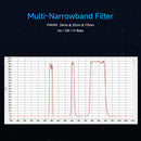 SVBONY SV240 Multi-Narrowband and Near-Infrared Filter (2")