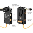 ZGCINE Creator Set Combo 3 with VM-VP5 V-Mount Plate & V99 Pro V-Mount Battery