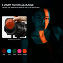 GVM 40? Projection Kit