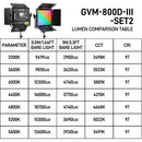 GVM 800D-III 40W RGB LED Light Panel (2-Light Kit)