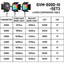 GVM 800D-III 40W RGB LED Light Panel (3-Light Kit)