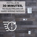 SANUS In-Wall Power and Cable Management Kit for Mounted TV and Soundbar