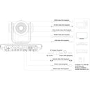 PeopleLink Elite Premium Series Full HD PTZ Camera with 12x Optical Zoom