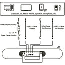 PeopleLink 4K AF Camera/Soundbar Plus