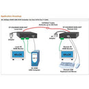 Network Technologies XTENDEX 4K 18 Gb/s HDMI, USB & KVM Extender Kit