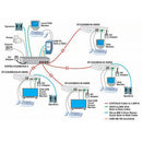 Network Technologies VOPEX 4/8-Port USB KVM & Audio Receiver (1000')