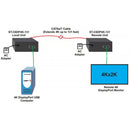 Network Technologies XTENDEX 4K 9 Gb/s DisplayPort 1.2a HDBaseT Extender via Cat 6a/7 (131')