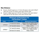 Network Technologies XTENDEX 4K 9 Gb/s DisplayPort 1.2a HDBaseT Extender via Cat 6a/7 (131')