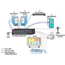 Network Technologies SPLITMUX HDMI Quad-Screen Multiviewer with Built-In KVM Switch