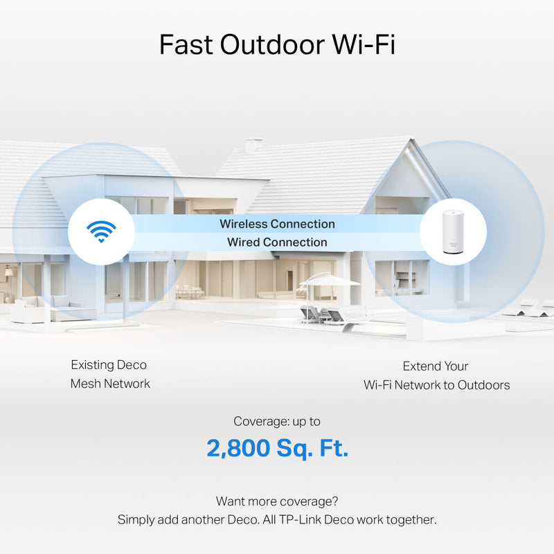 Buy in India TP-Link Deco BE65-Outdoor BE11000 Wireless Tri-Band