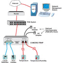 Network Technologies ENVIROMUX Micro Environment Monitoring System (, TAA Compliant)