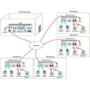 Network Technologies ENVIROMUX Micro Environment Monitoring System (, TAA Compliant)