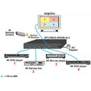 Network Technologies SPLITMUX 4K HDMI Quad-Screen Multiviewer