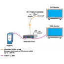 Network Technologies Optical Fiber to DVI Receiver for VGA-DVI-FOSC System