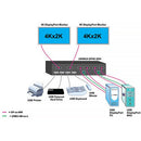 Network Technologies UNIMUX Dual-Monitor 4K DisplayPort USB KVM Switch with Built-In USB 3.0 Hub