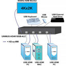 Network Technologies Low-Power UNIMUX 4K HDMI USB KVM Switch (8-Ports)