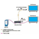 Network Technologies VGA to DVI Converter/Extender via Fiber Cable (1640')