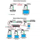 Network Technologies XTENDEX HDMI over IP Extender via Cat 5e/6 Cable (330')