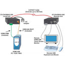 Network Technologies XTENDEX HDMI/USB KVM Extender via Cat 5/5e/6/7 Cable (300')