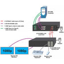 Network Technologies XTENDEX Dual-Monitor DVI/USB KVM Extender Receiver with Video Wall Support over IP (472')
